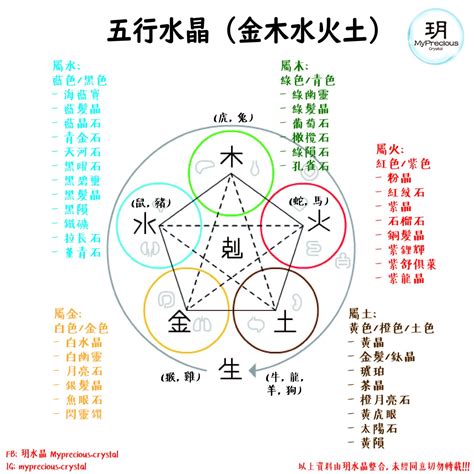 屬性水的水晶|【水晶五行屬性怎麼看？】這樣配戴水晶才有效 